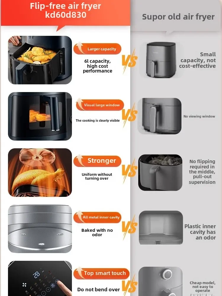 Friggitrice ad Aria con Finest - Kitchen Appliances You Need recensione e prezzo